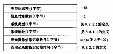 图34 读建筑消防设施操作信息的数据格式