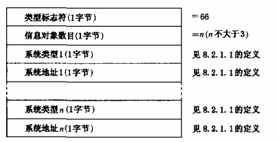 图36读建筑消防设施系统配置情况的数据格式