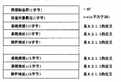 图37 读建筑消防设施部件配置情况的数据格式