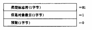 图39 读用户信息传输装置运行状态的数据格式
