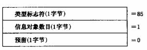 图41 读用户信息传输装置软件版本的数据格式