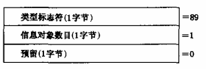 图44 初始化用户信息传输装置的数据格式