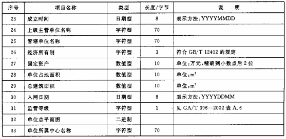 表3续