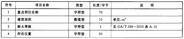 表5 消防安全重点部位信息数据项