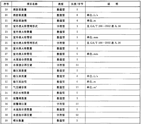 表6续.1