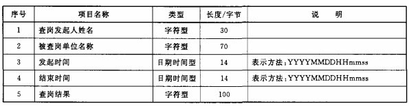 表9 查岗信息数据项