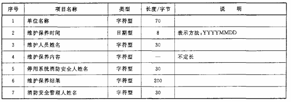 表12 消防设施维护保养信息数据项