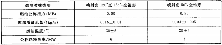 表3 喷射火参数