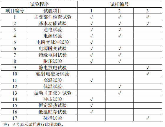 试验程序表