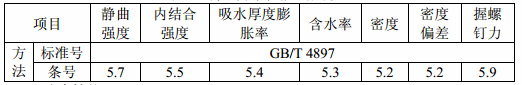 表5 物理力学性能试验方法