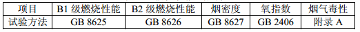 表6 防火性能试验方法