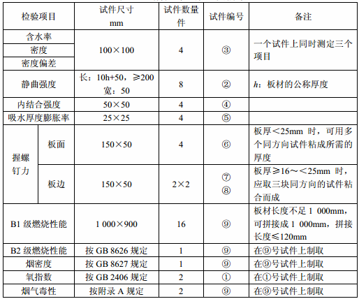 表7 试件尺寸、数量及编号