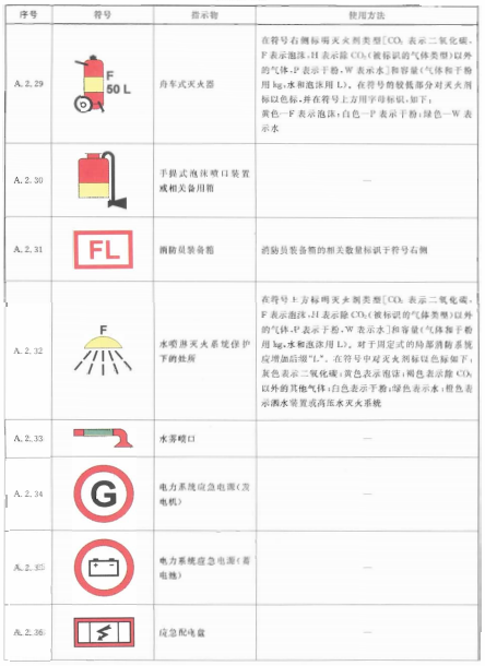 表A.2续