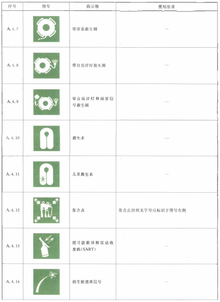 表A.4续