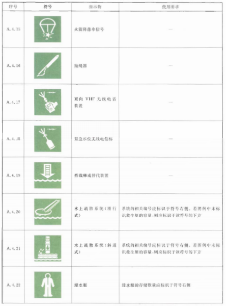 表A.4续