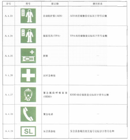 表A.4续......