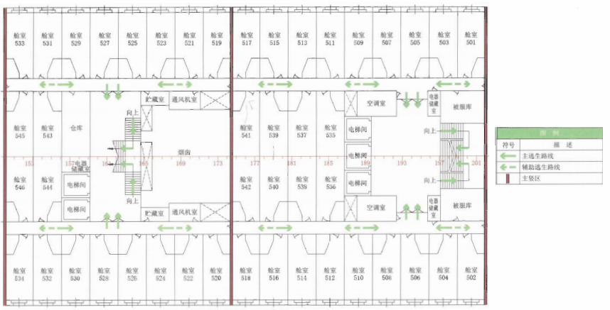 图B.3 逃生路线布置图举例