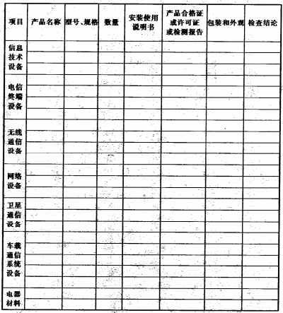 表B 消防通信指挥系统施工产品进场质量检查记录