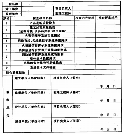 表D 消防通信指挥系统工程验收记录