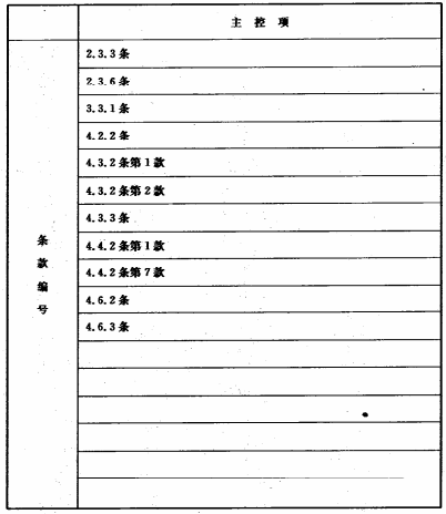 表F 消防通信指挥系统工程质量验收主控项