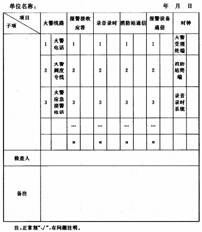 表G 消防通信指挥系统每日检查记录表