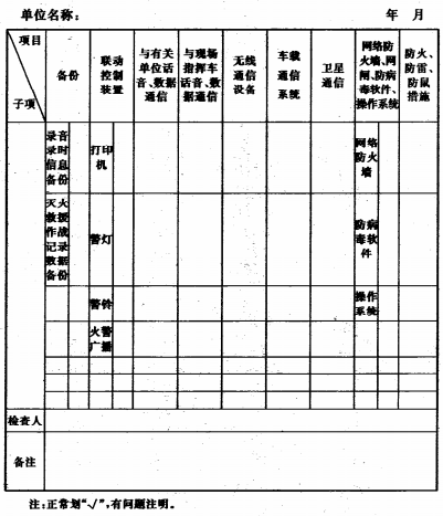 表H 消防通信指挥系统每月检查记录表