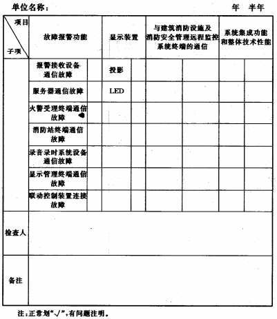 表J 消防通信指挥系统每半年检查记录表