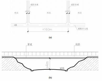 图3 消防车道设置示意图