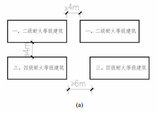 图5 不同耐火等级建筑之间的防火间距示意图
