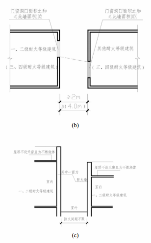 图5 不同耐火等级建筑之间的防火间距示意图