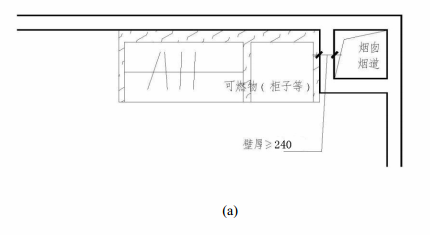 图7 烟囱、烟道防火设置示意图