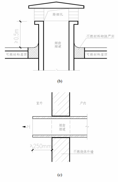 图7续