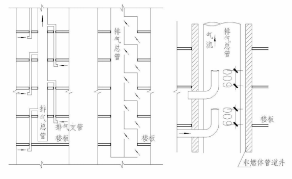 图8 排气管防回流措施示意图