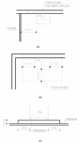 图12 既有厨房炉灶防火设置示意图