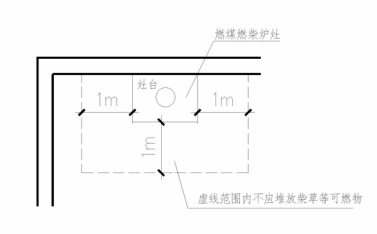 图10 可燃物与炉灶间距示意图