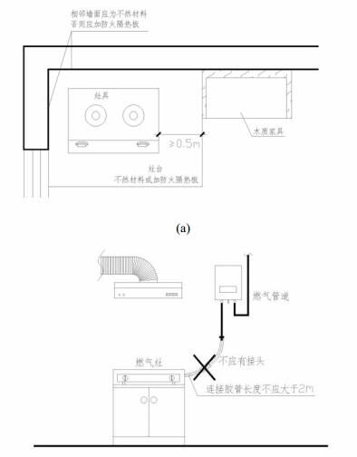 图11 燃气灶具防火设置示意图