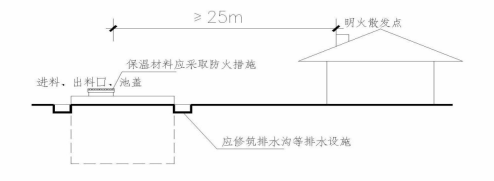 图14 沼气池防火设置示意图