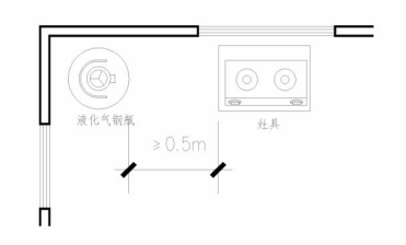 图15 液化气钢瓶与灶具间距示意图