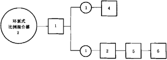 图C.1 环泵式比例混合器试验程序图