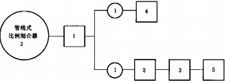 图D.1 管线式比例混合器试验程序图