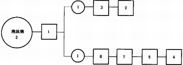 图J.1 泡沫炮试验程序