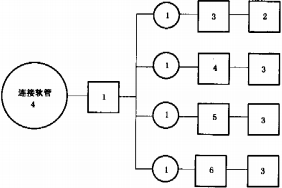 图T.1 连接软管试验程序图