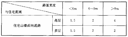 续表4.1.2