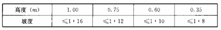表5.3.2 坡道的坡度高度