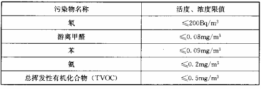 表7.4.1 住宅室内空气污染物限值