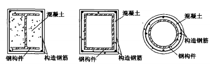 采用外包混凝土的防火保护构造