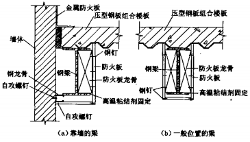 钢梁采用防火板的防火保护构造