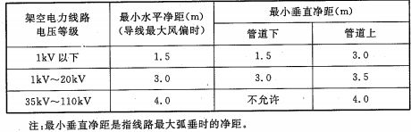 表5.3.5 架空电力线路和架空煤气管道之间的距离