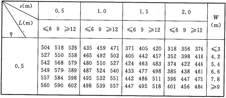 表A.2.1-1 验算钢柱最高温度T1(℃)d=25mm