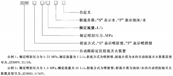 灭火装置的型号组成